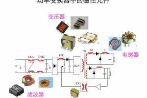 电磁场基本概念与电磁兼容课程