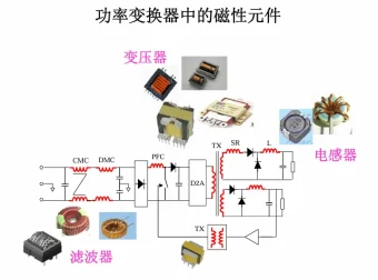 电磁场基本概念与电磁兼容课程