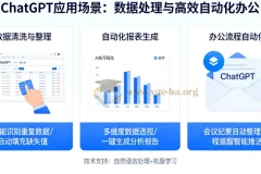 ChatGPT 应用场景：数据处理与高效自动化办公课程