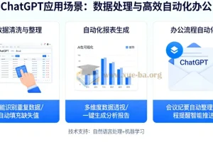 ChatGPT 应用场景：数据处理与高效自动化办公课程