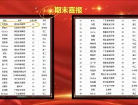 春花老师英语七大合集系统课：阅读、写作、语法与完型