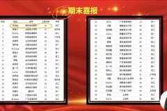 春花老师英语七大合集系统课：阅读、写作、语法与完型