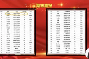 春花老师英语七大合集系统课：阅读、写作、语法与完型