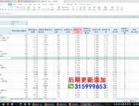 跨境飞哥《广告付费流量优化高阶课程第23期》：用数据驱动决策