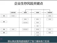 《财务经营分析实战：思维 + 工具 + 案例精讲》安财论道课程