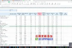 跨境飞哥《广告付费流量优化高阶课程第23期》：用数据驱动决策