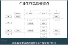 《财务经营分析实战：思维 + 工具 + 案例精讲》安财论道课程