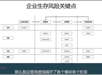 《财务经营分析实战：思维 + 工具 + 案例精讲》安财论道课程