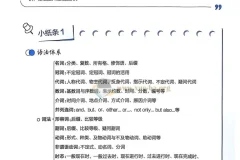 初中《星火英语》中考语法120张小纸条（2026版）