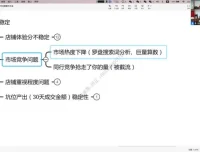 抖音电商运营实战：百宝电商抖店从0到1全攻略