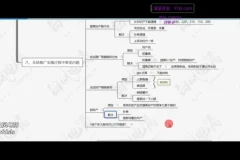 白凤电商拼多多日销千单实战教程：2025最新爆款运营技巧
