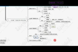 白凤电商拼多多日销千单实战教程：2025最新爆款运营技巧