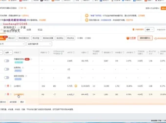 2023淘宝直通车新手教程：从0到精通的SEO优化指南