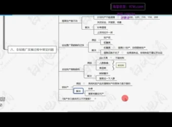 白凤电商拼多多日销千单实战教程：2025最新爆款运营技巧