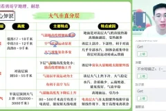 2024孙国勇高三地理高考冲刺班：专项强化与解题技巧课程