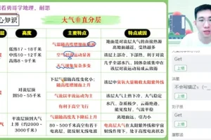2024孙国勇高三地理高考冲刺班：专项强化与解题技巧课程