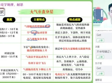 2024孙国勇高三地理高考冲刺班：专项强化与解题技巧课程