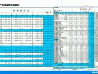 企业全面预算编制执行与控制实战教程：财会成长学苑出品