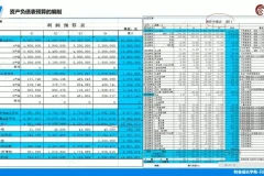 企业全面预算编制执行与控制实战教程：财会成长学苑出品