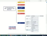 小红书养生博主私域变现全攻略：从养号到变现全流程指南