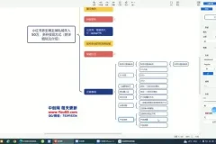 小红书养生博主私域变现全攻略：从养号到变现全流程指南