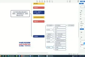 小红书养生博主私域变现全攻略：从养号到变现全流程指南