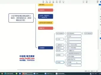 小红书养生博主私域变现全攻略：从养号到变现全流程指南