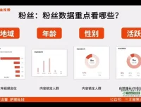 2024实体商家短视频爆单课：从0到1引流变现实战教程