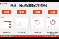2024实体商家短视频爆单课：从0到1引流变现实战教程