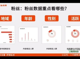 2024实体商家短视频爆单课：从0到1引流变现实战教程