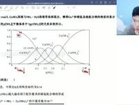 2024高展高考化学二轮冲刺：选择+原理专项突破课程