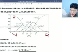 2024高展高考化学二轮冲刺：选择+原理专项突破课程