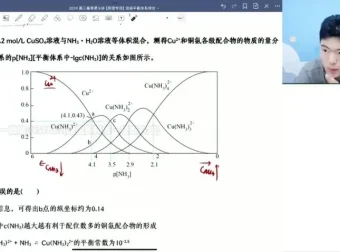 2024高展高考化学二轮冲刺：选择+原理专项突破课程