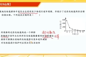 2024张元振高考生物密训班：选择题与非选择题技巧突破