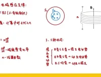 2025高考物理赵玉峰押题课：力学与电磁学高频考点精讲