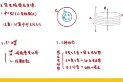 2025高考物理赵玉峰押题课：力学与电磁学高频考点精讲