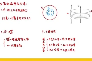 2025高考物理赵玉峰押题课：力学与电磁学高频考点精讲