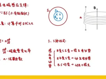 2025高考物理赵玉峰押题课：力学与电磁学高频考点精讲