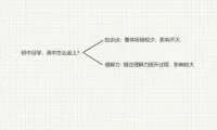 中小学学霸养成必修课：高效学习与考试提升秘籍