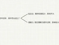 中小学学霸养成必修课：高效学习与考试提升秘籍