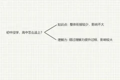 中小学学霸养成必修课：高效学习与考试提升秘籍