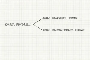 中小学学霸养成必修课：高效学习与考试提升秘籍