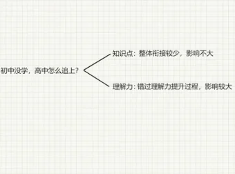 中小学学霸养成必修课：高效学习与考试提升秘籍