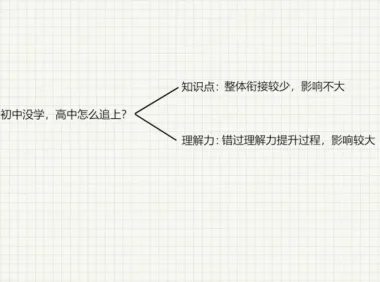 中小学学霸养成必修课：高效学习与考试提升秘籍