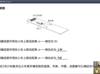 2025届高考物理于冲专题突破：力学/电磁学/热学全体系精讲课程