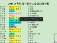 2024李辉高考英语冲刺全攻略：词汇+语法+押题
