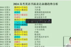 2024李辉高考英语冲刺全攻略：词汇+语法+押题