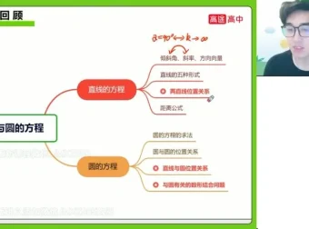 张磊高二数学暑假班：直线、圆与圆锥曲线专题精讲