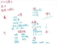 孙维刚研究院：袁斌揭秘清北学霸数学学习方法