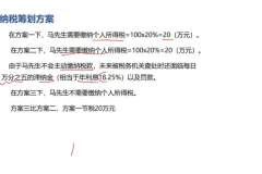优财学苑《40个税务筹划实战案例精讲》课程